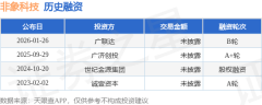 过供给线上+线下全体处理方案
