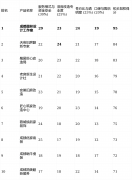 <b>2026年2月成都二手房拆修办事分析排名前十榜单正</b>