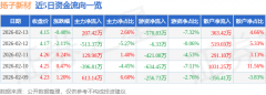 由AI算法生成(网信算备240019号